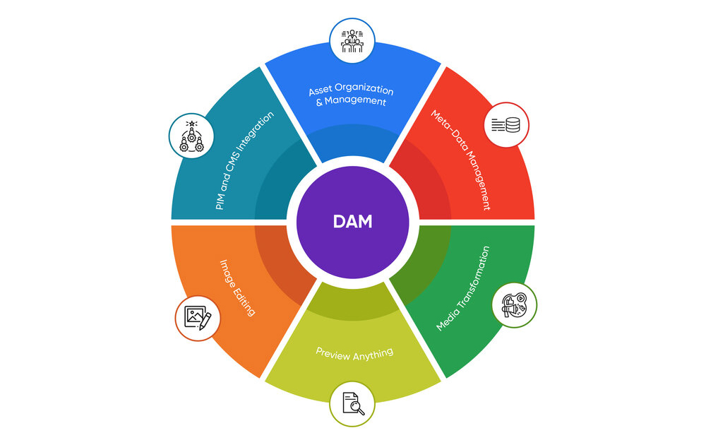 Modal Bild Ulla Popken Digital Asset Management